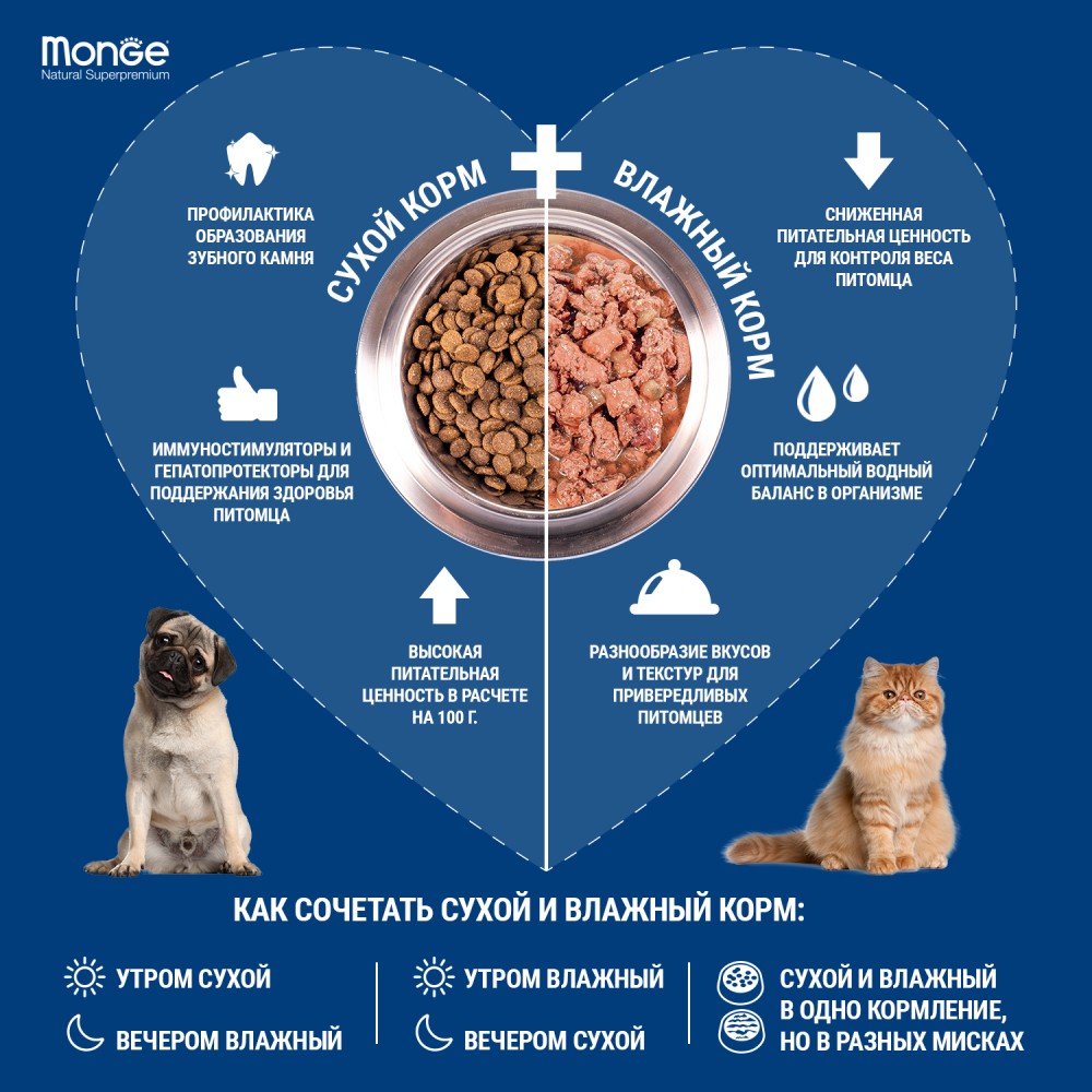 Корм сухой Monge Dog Speciality Lamb корм для всех пород ягненок с рисом и картофелем