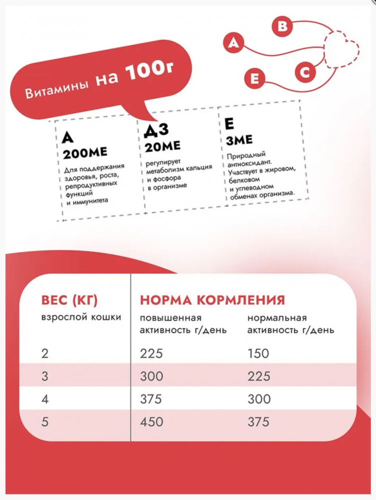 Консервы Best Dinner Базис Cat Говядина для кошек: СОУС 75 г