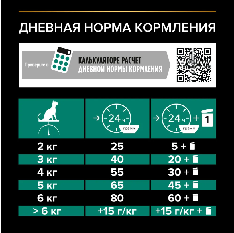 Корм для кошек Purina Pro Plan Sterilised Chicken&amp;Rabbit при стерилизации и кастрации с кроликом