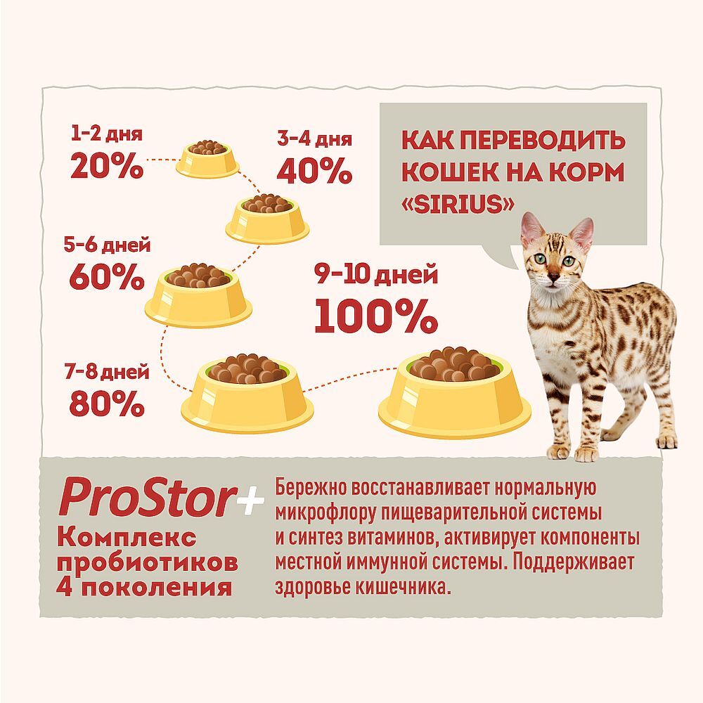 Сухой корм Sirius (Сириус) "Мясной рацион" для взрослых кошек